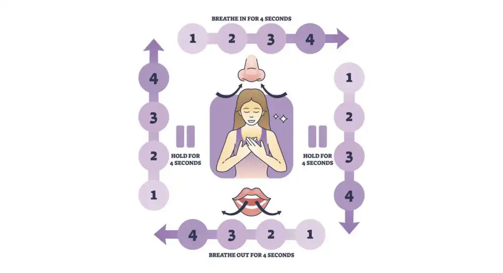 The Art of the "Micro-Zen": Finding Peace in 60 Seconds Breathing exercise diagram