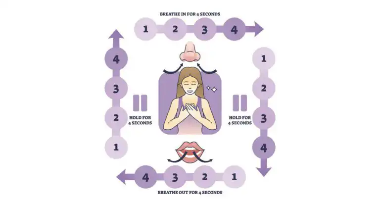 Breathing exercise diagram